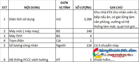 Sang xưởng - trang trại