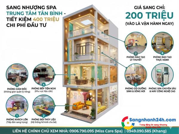 SANG NHƯỢNG SPA MẸ & BÉ TẠI QUẬN TÂN BÌNH